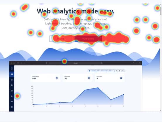 heatmap analytics for websites